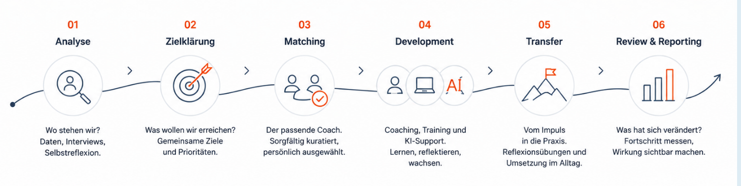 Leadership_Journey_reduziert