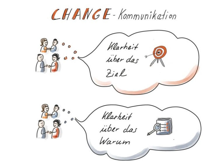 Change-Kommunikation