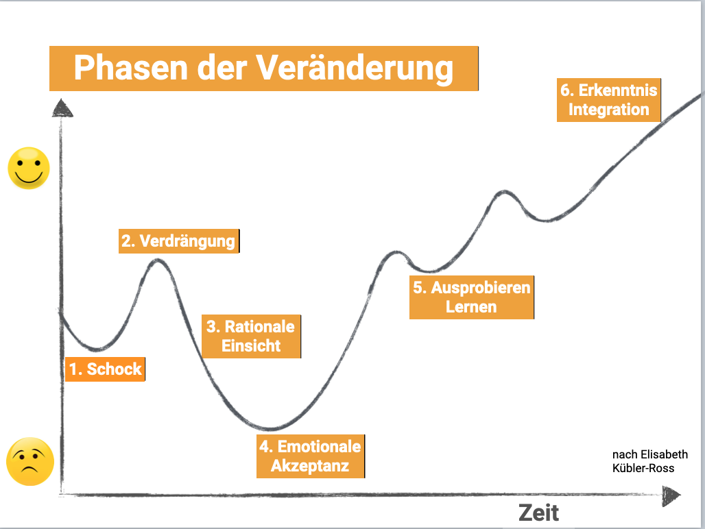 New-Work-Coaching-Muenchen