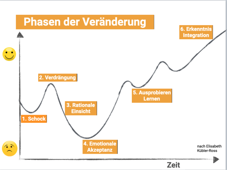 New-Work-Coaching-Muenchen