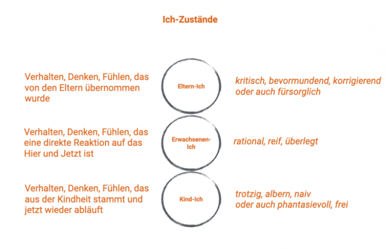 Coaching-berufliche-Neuorientierung